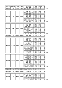 科目名 開講学部 曜日 講時 教員氏名 教室 遊佐 重樹 M303 54 50