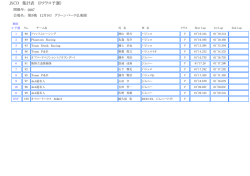 JXCD 集計表 （Pクラス予選）