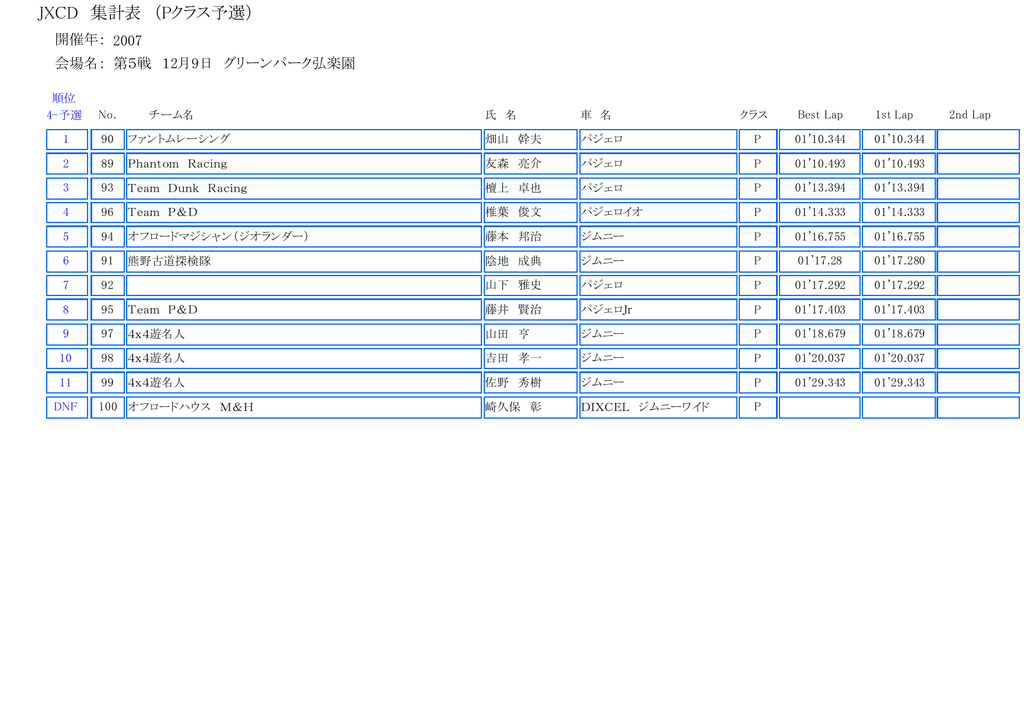 Jxcd 集計表 Pクラス予選