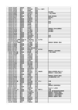 2008年1月 兵庫 調教師 謝良文 死亡 2008年1月 笠松 騎手