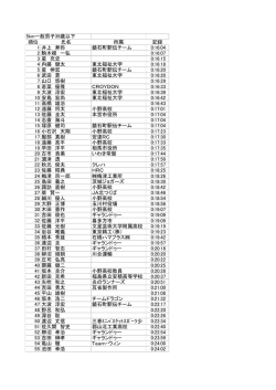 5km一般男子39歳以下 順位 氏名 所属 記録 1 井上 寿弥 鏡石町駅伝
