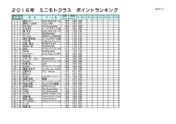 2016年 ミニモトクラス ポイントランキング