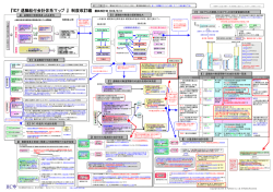 制度改訂編 - 企業年金・退職金・退職給付会計に関する情報なら「Pmas」