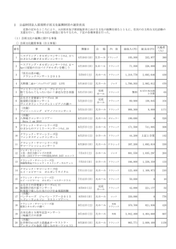 2 公益財団法人那須野が原文化振興財団の運営状況