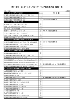 第31回マーチングバンド・バトントワーリング東京都大会 結果一覧