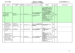 (ARNM0015-) (update: 2006/6/28)