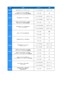 西 暦 大会名 カテゴリー 成績 2005年 2007年 2016年 2013年 2014年
