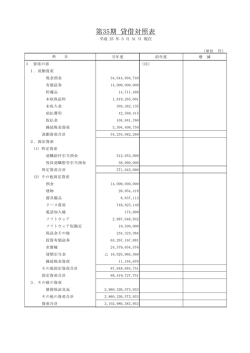 第35期 貸借対照表