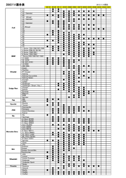 車種適合表
