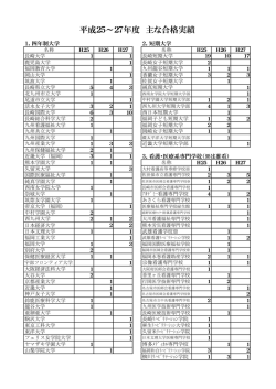 進学状況 - 長崎県立 清峰高等学校