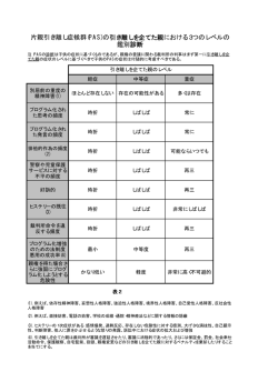 (PAS)の引き離しを企てた親における3つのレベルの 鑑別診断