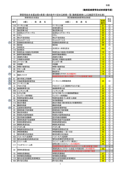 （難病） （PDF 223.7KB）