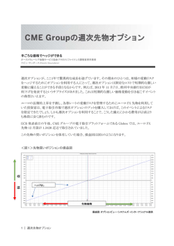 CME Groupの週次先物オプション