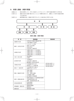 9．実習と講義・演習の関連