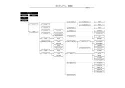 組織図詳細はこちら （PDFファイル 129KB）