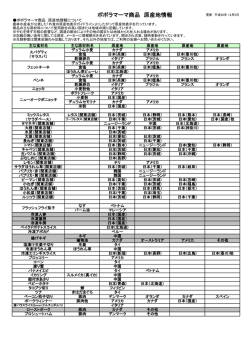 ポポラマーマ商品 原産地情報