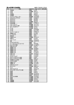 第246回展示品抽選会