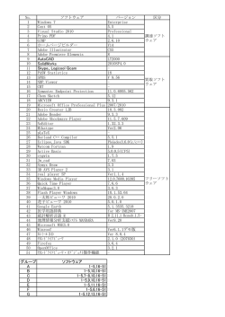 Logicool Qcam グループ ソフトウェア A 1-5,16-51 B 1-5,10,16