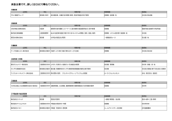来訪企業を更新しました