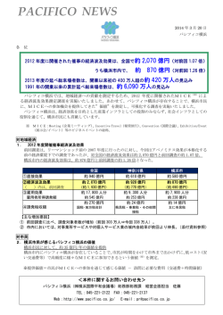 2012年度開催催事の経済波及効果は、全国で約2070