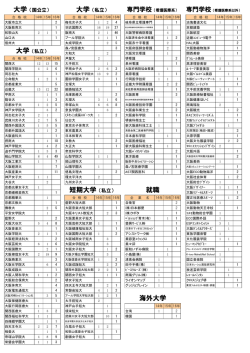 主な合格先一覧（3カ年） - 羽衣学園 中学校・高等学校