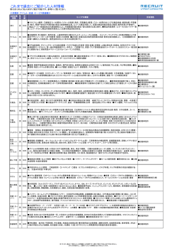 これまで過去にご紹介した人材情報 - リクルートキャリアコンサルティング