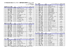 2011年全日本/地方/ジュニアカート選手権（東）第1戦エントリーリスト