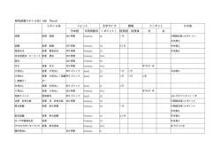 研究紀要スタイル名（MS Word） フォント 文字サイズ 間隔 インデント