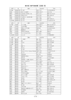 第66回 瀬戸市美術展 入賞者一覧 1／3