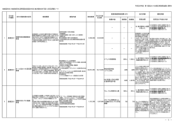 （地方創生先行型）に係る評価シート［PDF/276KB］