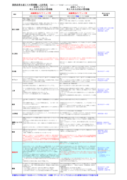 業務改革を通じての管理職・人材育成 衰退していくと 考えられる会社の