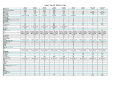 Juniper Networks Firewall／IPsec