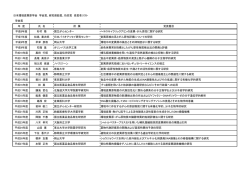 日本環境変異原学会 学会賞、研究奨励賞、功労賞 受賞者リスト 学会賞