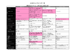みさきネットプロバイダ一覧 （春のキャンペーン 4月1日～5月31日）