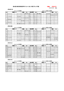 第30回川崎市春季低学年サッカー大会 幸区ブロック予選