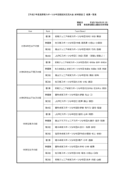 【平成27年度長野県スポーツ少年団競技別交流大会（卓球競技）】 結果