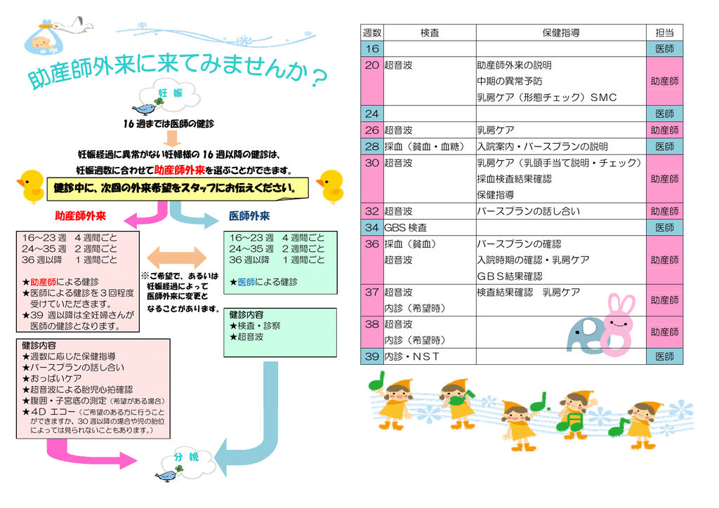 助産師外来 医師外来 健診中に 次回の外来希望をスタッフにお伝え