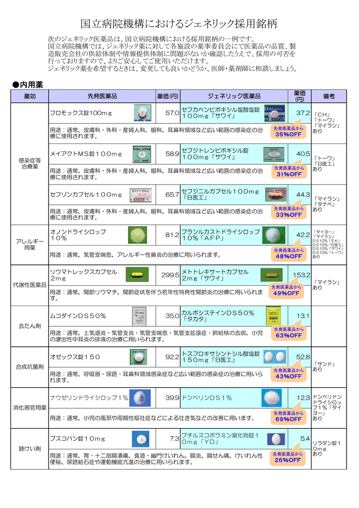 国立病院機構におけるジェネリック採用銘柄