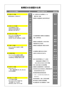 PDFファイル を開く