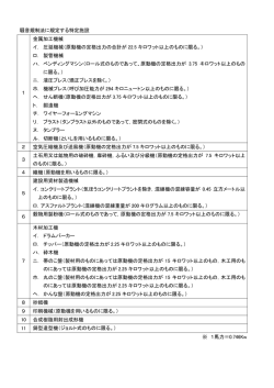 騒音規制法に規定する特定施設 ※ 1馬力＝0.746Kw 1 金属加工機械