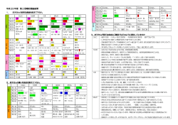 お子さんの好きな食品を教えて下さい。