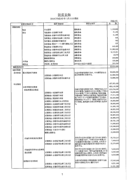 Page 1 2016(平成28)年3月31日現在 (単位:円) (流動資産) 手元保管