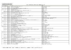 溶射学会誌 掲載論文等一覧（創刊号から第49巻）