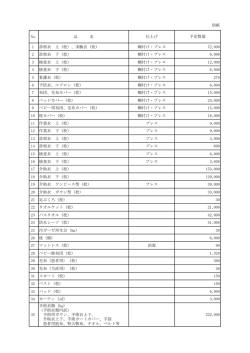 別紙 No. 品 名 仕上げ 予定数量 1 診察衣 上（枚）、実験衣（枚） 糊付け