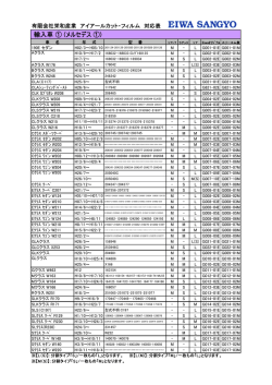 輸入車 - 栄和産業