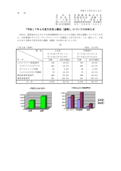 「平成17年4月度月次売上概況（速報）」 ）」 ）」についてのお知らせ