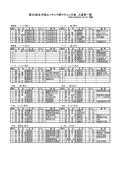 第30回北方領土ノサップ岬マラソン大会 入賞者一覧