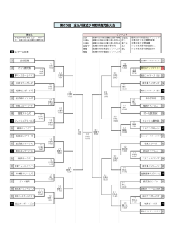 組合せはこちら！ - 鹿児島ヤングタイガー