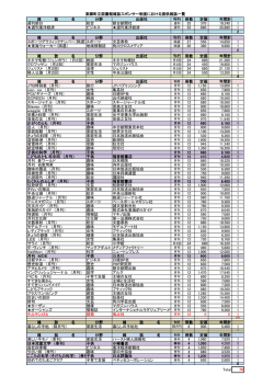 雑誌一覧表（PDF：174KB）