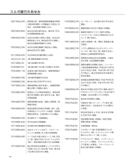 331KB - スルガ銀行